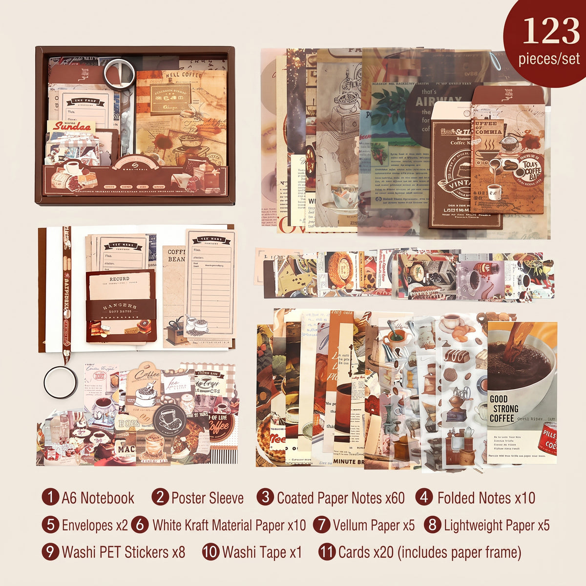 Coffee Market