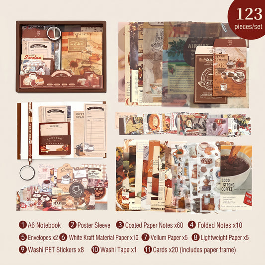 Coffee Market